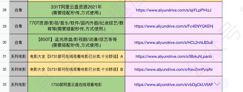 阿里盘资源集合文档，找阿里资源必备🤪网址：