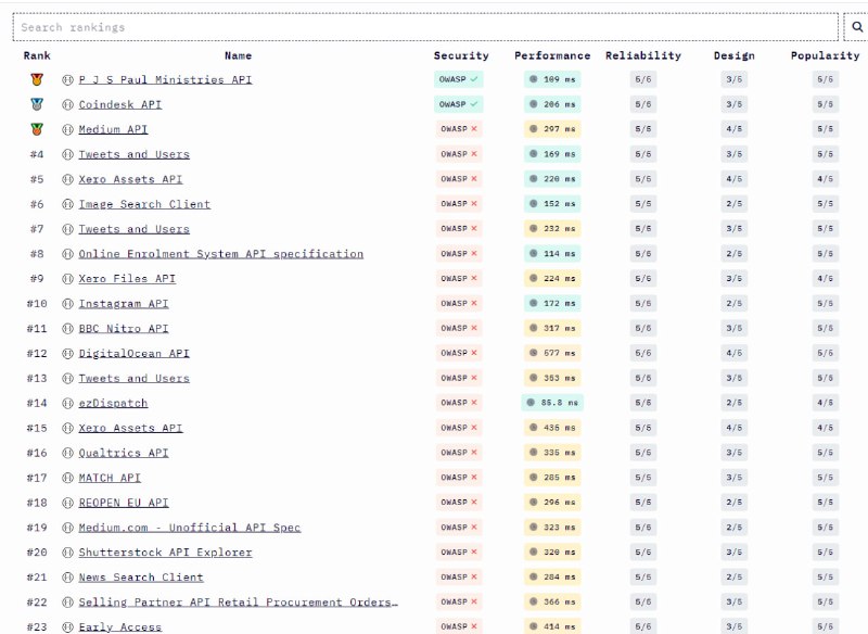 APIRank.dev是一个网站，他们抓取和排名来自互联网的公共API