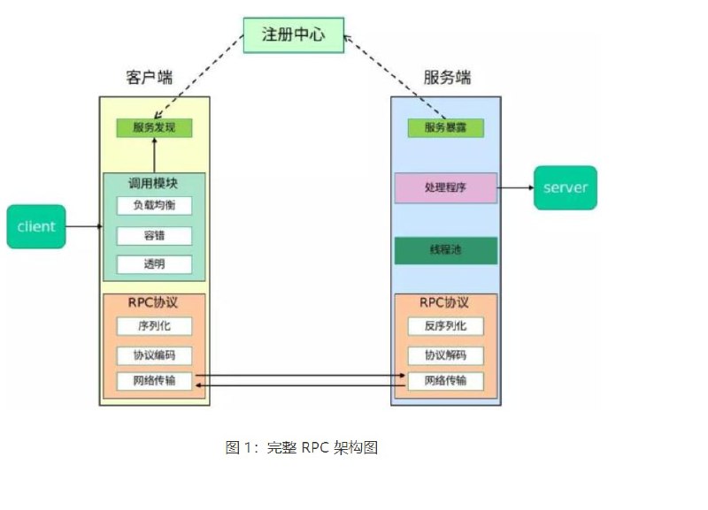 从零开始，手写一个RPC，跟随着这篇文档以及数个迭代版本的代码，由简陋到逐渐完备，让所有人都能看懂并且写出一个RPC框架