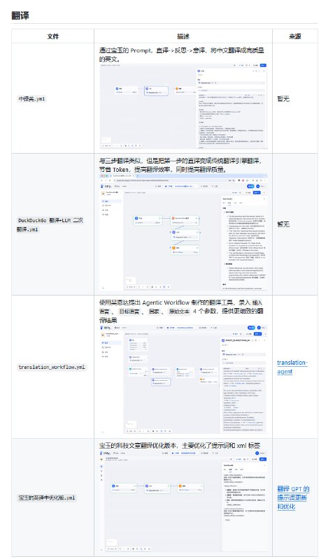 一些好用的 Dify 工作流集合