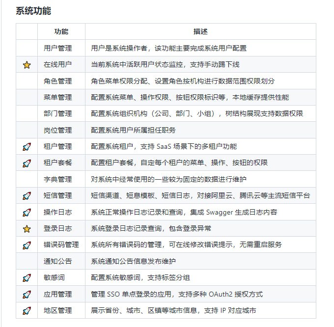 RuoYi-Vue 发布的全新 Pro 版本，优化重构所有功能