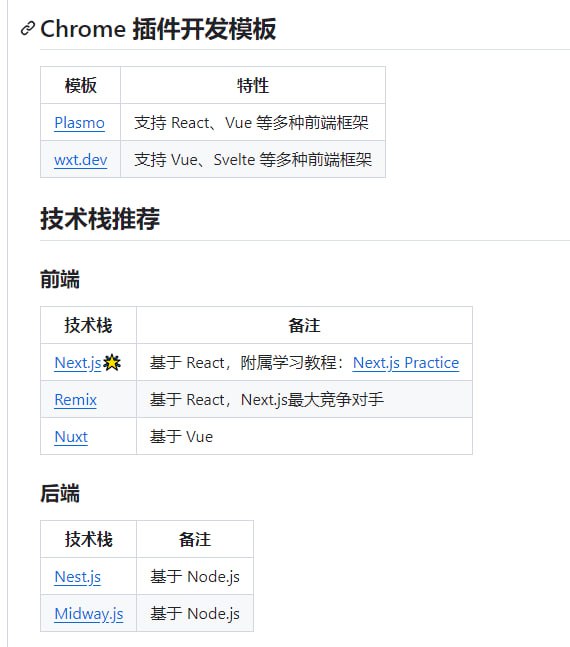 一份收录独立开发者出海技术栈和工具合集 | GitHub | #工具涵盖了 Web 开发模板、Chrome 插件开发模板、技术栈推荐，如前端、后端、数据库、支付等内容