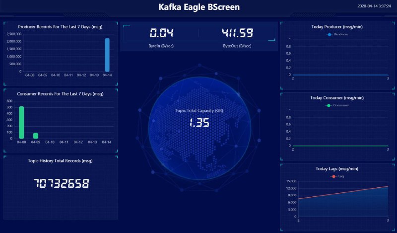 一个开源的深圳地铁大数据客流分析系统：SZT-bigdata