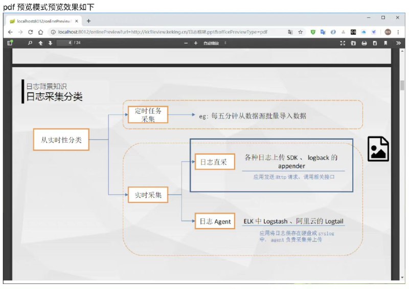 一个开源的文件文档在线预览项目：file-online-preview，支持主流办公文档的在线预览，如 doc、docx、Excel、pdf、txt、zip、rar、 图片等格式