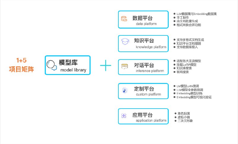 苏秦（suqin） 语言大模型全工具链 WebUI 整合包 | link本项目目标是实现目前各大语言模型的全流程工具 WebUI 整合包