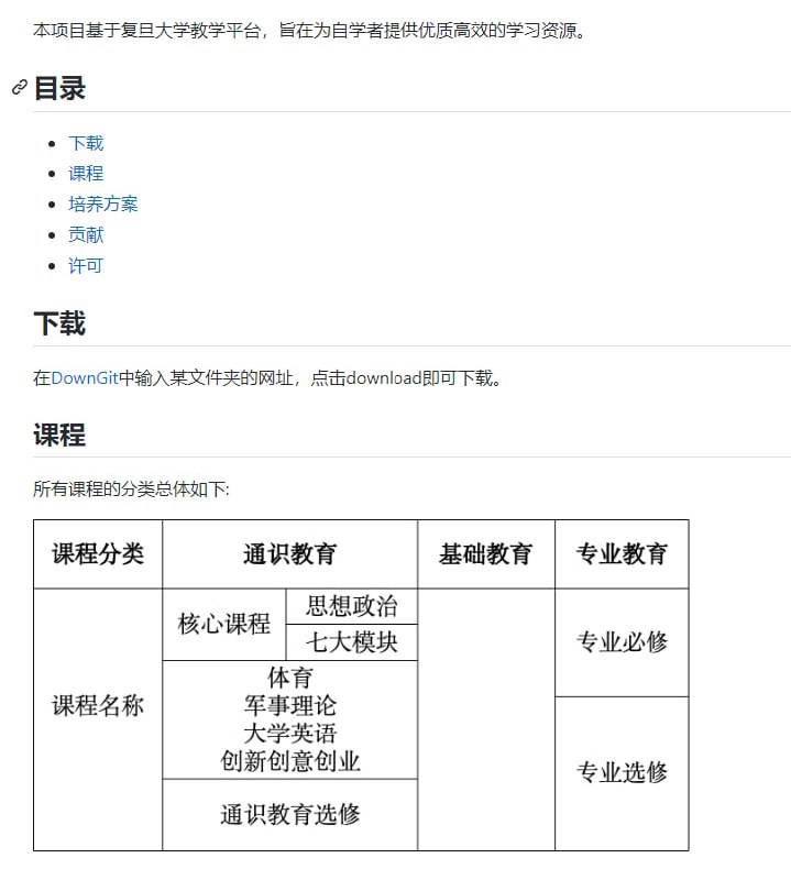 部分大学的课程资料共享，包括课程课件、复习资料、作业等