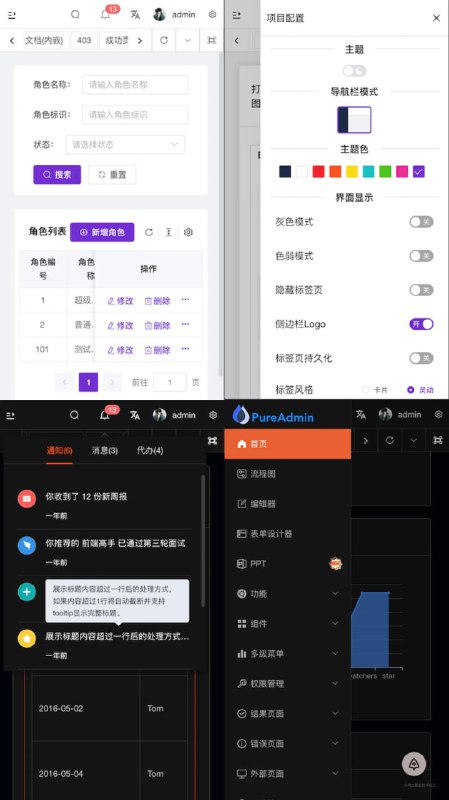 一款开源免费且开箱即用的中后台管理系统模版