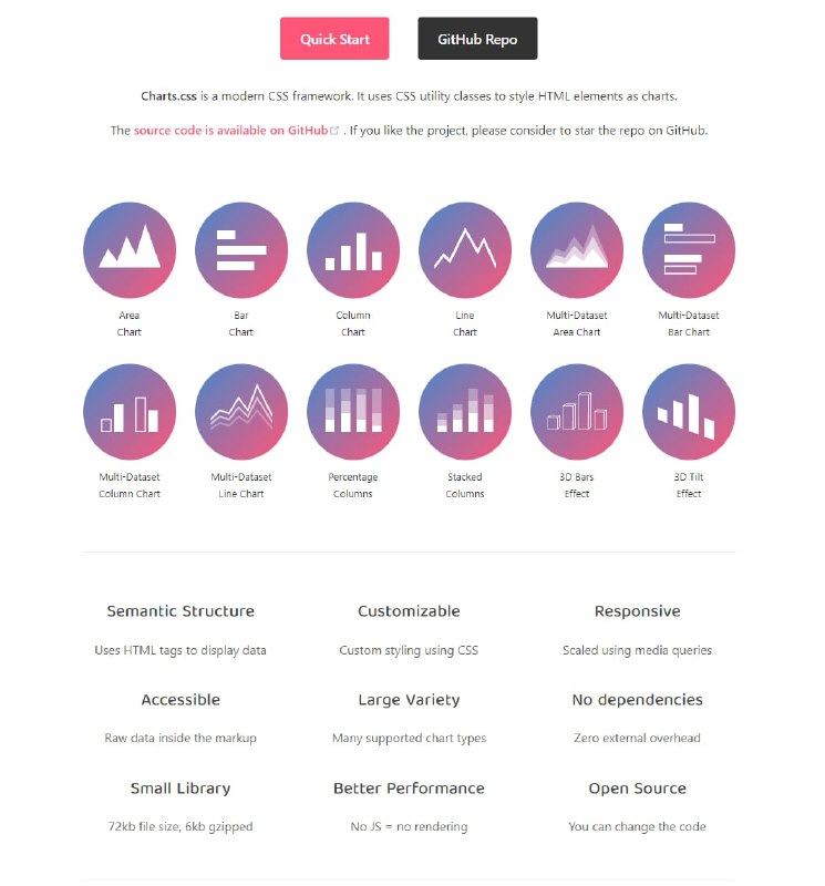 Charts.css：CSS 数据可视化框架