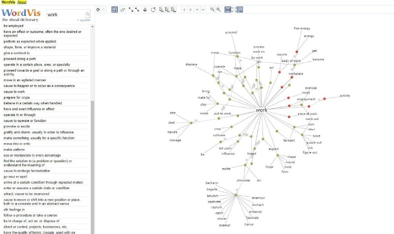 可视化英语词典，一次性get到近义词、反义词，甚至是从属关系和因果关系的词汇，并能形成一张清晰的单词关系脉络网