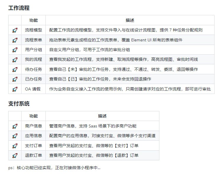 RuoYi-Vue 发布的全新 Pro 版本，优化重构所有功能