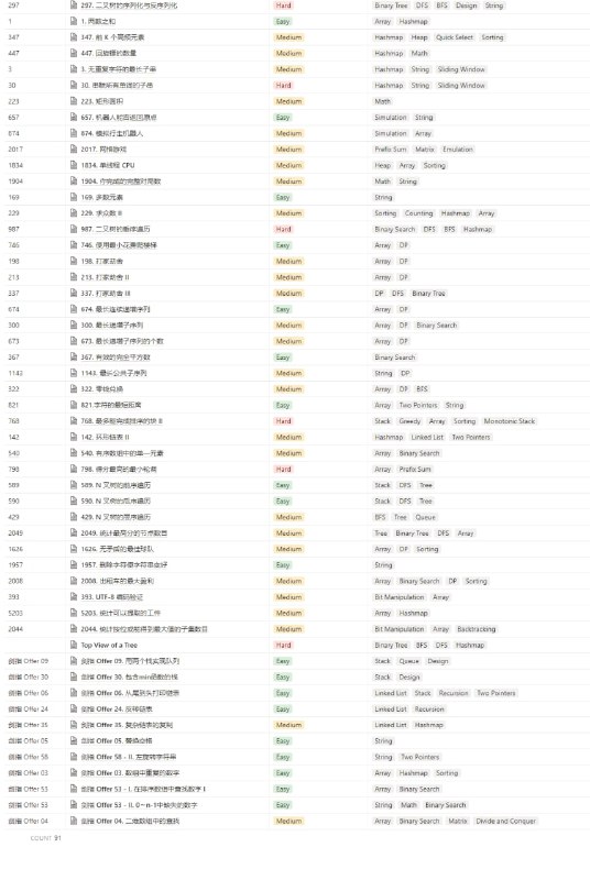 91天学 #算法 -Leetcode图解题解集合（notion笔记）主要是 #Leetcode 经典题目的解析，包括思路，代码实现和复杂度分析，部分题解包含手绘图解