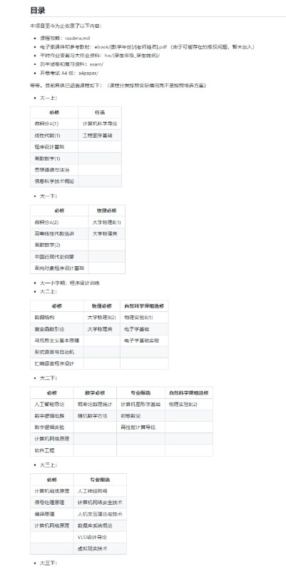 部分大学的课程资料共享，包括课程课件、复习资料、作业等