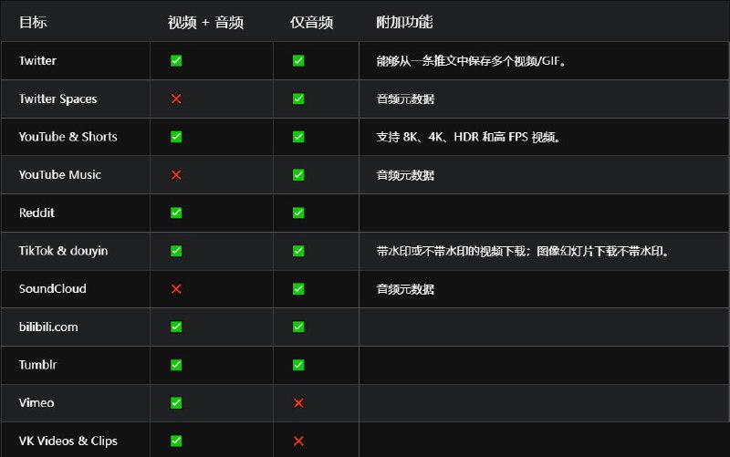 Cobalt高效简洁，免费无广告的媒体嗅探下载工具