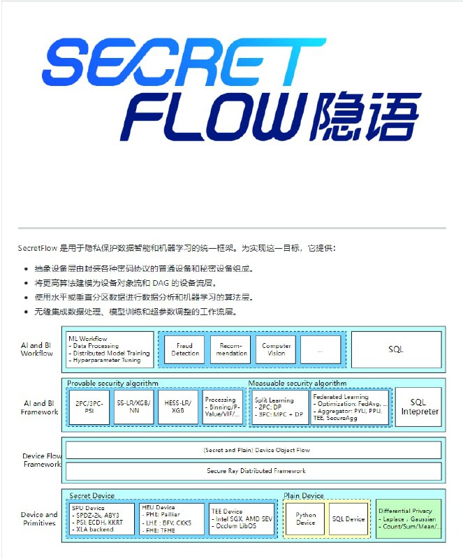 secretflow隐私计算框架隐私计算是一个新兴的跨学科领域，涉及密码学、机器学习、数据库、硬件等多个领域