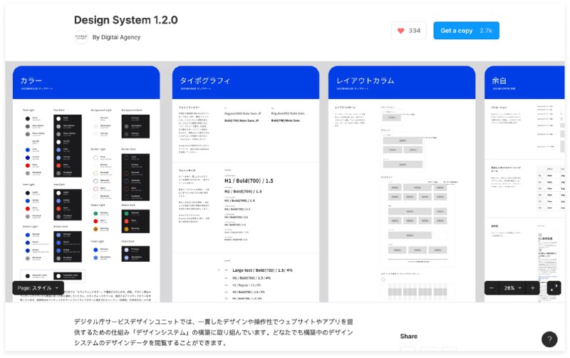 日本政府官方设计系统日本政府为了保障行政服务易于使用和一致性，由内阁数字厅出品该设计系统，已在 Figma 社区开源