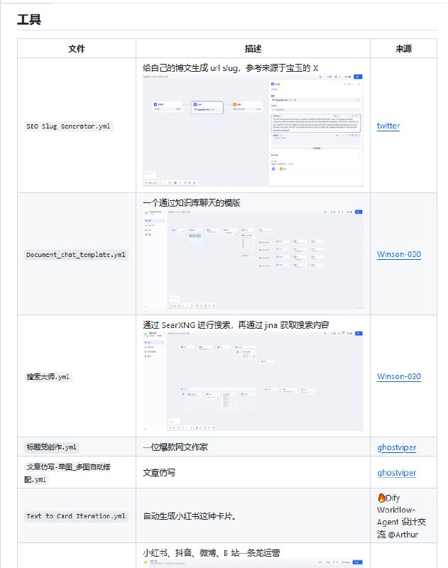 一份整理了一些好用的 Dify 工作流集合