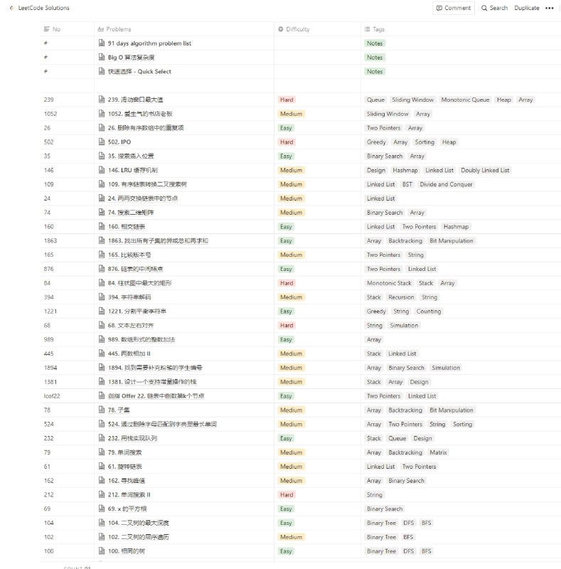 91天学 #算法 -Leetcode图解题解集合（notion笔记）主要是 #Leetcode 经典题目的解析，包括思路，代码实现和复杂度分析，部分题解包含手绘图解