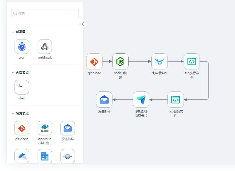 建木是一个面向DevOps领域的极易扩展的开源无代码(图形化)/低代码(GitOps)工具