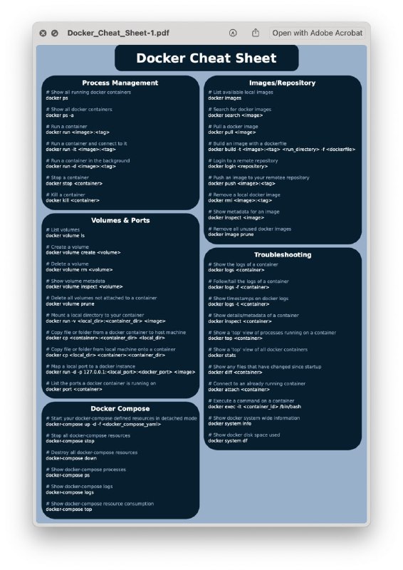 Docker Cheat Sheet，一份 #Docker #速查表 ，可直接下载 PDF