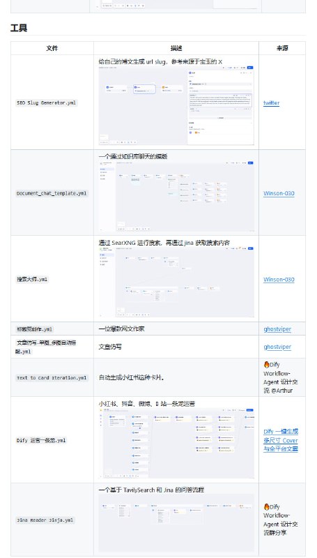 一些好用的 Dify 工作流集合