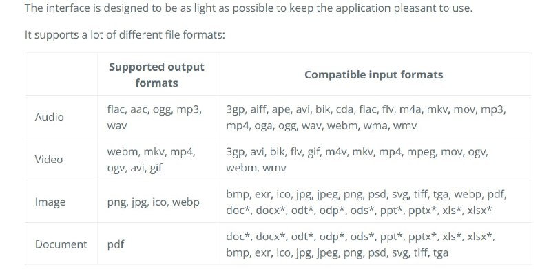 File Converter-文件转换器是一个非常简单的工具，它允许您使用 Windows 资源管理器中的上下文菜单转换和压缩一个或多个文件