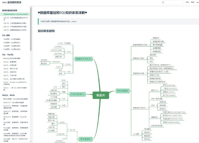 Java 全栈知识体系 #java包含