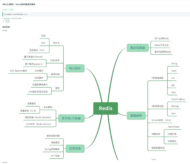 Java 全栈知识体系 #java包含