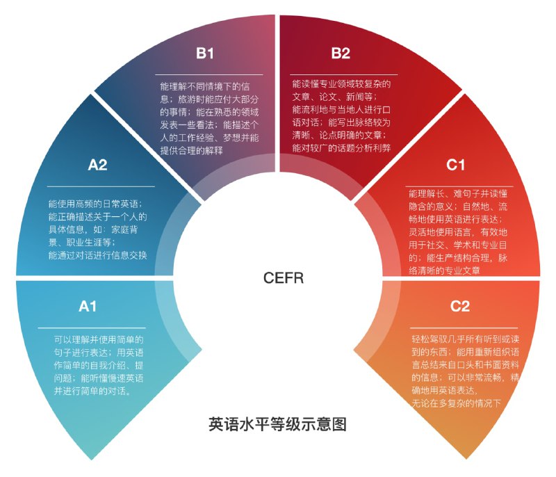 一份详尽的英语进阶指南作者是程序员