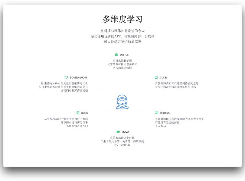 英语进阶指南 | 作者Hangithub | 主页 | #指南 #英语英语进阶指南 | 作者Hangithub | 主页 | #指南 #英语