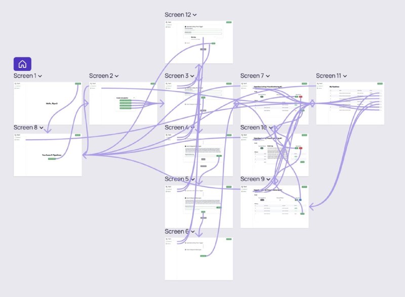 visily.ai 用来画交互设计稿，效率比 Figma 高多了，不需要先设计一堆 components 就可以直接拖拽现成的元素来搭建页面，只花了不到两个小时就画完了整个 MVP 的交互