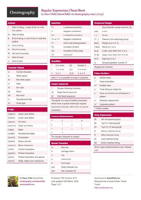 正则表达式备忘清单 | #正则表达式