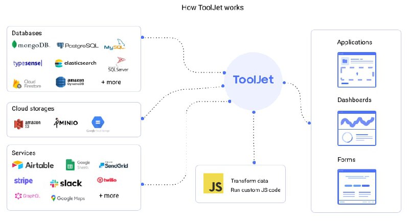 ToolJet：用于构建商业应用的可扩展拖放式低代码  #框架ToolJet：用于构建商业应用的可扩展拖放式低代码  #框架
