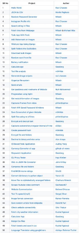 一个适合练手的 #Python 项目