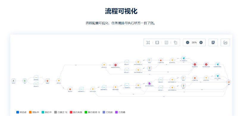 建木是一个面向DevOps领域的极易扩展的开源无代码(图形化)/低代码(GitOps)工具