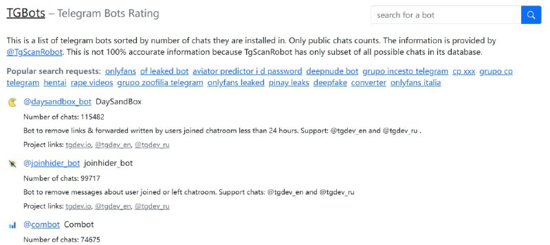 【网站名称】TGBots【网站功能】TG机器人排行榜【网站简介】该网站根据机器人被群组的使用数量对机器人进行排名，可根据排名选择机器人使用