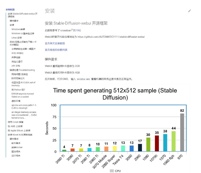 关于 Ai 绘画的全面中文Wiki|入门到入土|开源文档 - 关于使用 Ai 绘画的 Wiki ，翻译，教程，相关资源在线访问 | Stable Diffusion Book | #AI