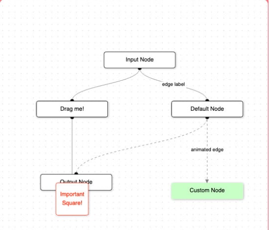 用于构建交互式流程图的组件库 | Svelvet