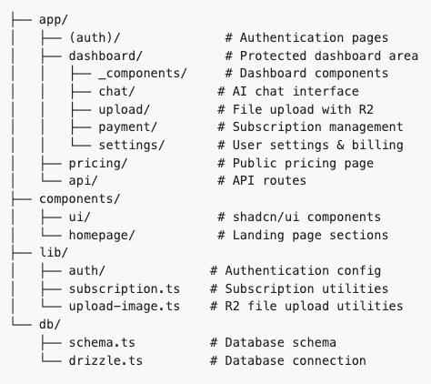 nextjs-starter-kit：为开发者打造的全能型Next.js 15 SaaS开发模板，能帮你快速搭建具备认证、订阅、AI集成和现代UI的SaaS应用
