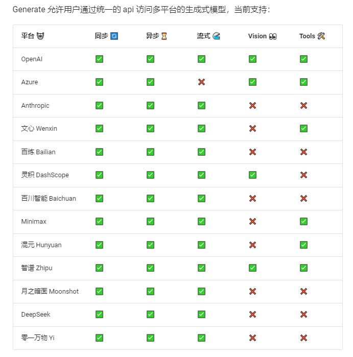 Generate：litellm的国内版