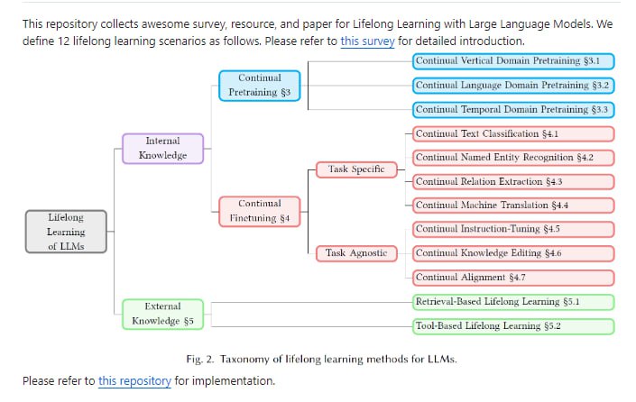 终身学习资源库：收集大型语言模型终身学习相关的精华综述、资源和论文终身学习资源库：收集大型语言模型终身学习相关的精华综述、资源和论文
