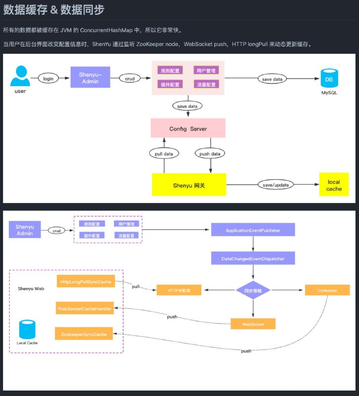 一个可应用于所有微服务场景的 API 网关解决方案：Apache Shenyu，具备可扩展、高性能、响应式等特点