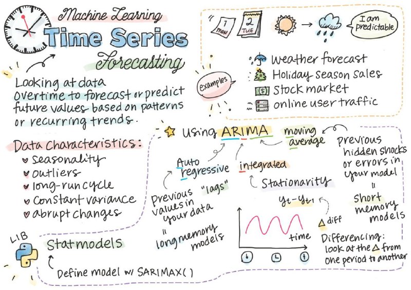 Doodles-as-A-Service Repo：数据结构与算法/ #机器学习 图解Doodles-as-A-Service Repo：数据结构与算法/ #机器学习 图解