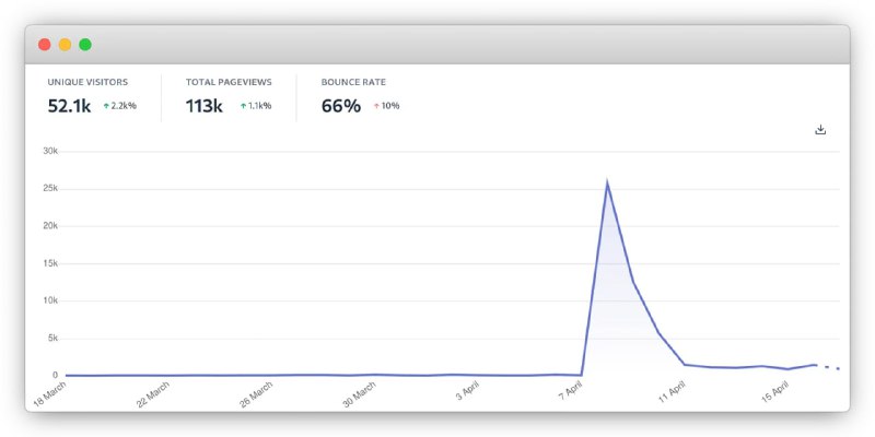 如何用你的开源项目支付租金？我们目前专注于这个没有薪水的全职工作，以发展它并使其成为一个可以支付租金和账单的自我可持续项目