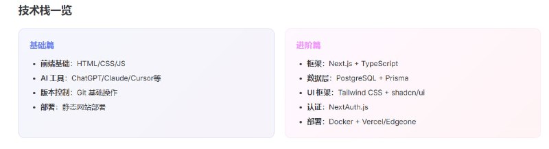 Vibe Vibe专题站Vibe Coding 是2025年最火的编程新方式，核心理念是用自然语言描述需求，让AI生成代码，开发者负责想法，AI负责实现
