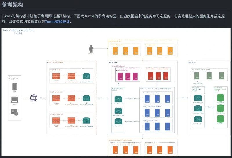 GitHub 上一套开源的即时通讯引擎：Turms，为实时在线用户数为 100K~10M 应用而设计，配套有详细的开发文档GitHub 上一套开源的即时通讯引擎：Turms，为实时在线用户数为 100K~10M 应用而设计，配套有详细的开发文档