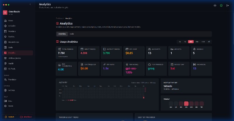 #OmniRoute #TypeScript #AI网关 #免费工具 #TGAgent最近挖到个超好用的免费AI网关OmniRoute，一个端点就能对接236家AI服务商，其中50多家完全免费，Claude Code、Cursor、Copilot这些常用的AI编程工具都能直接连免费的Claude、GPT、Gemini模型