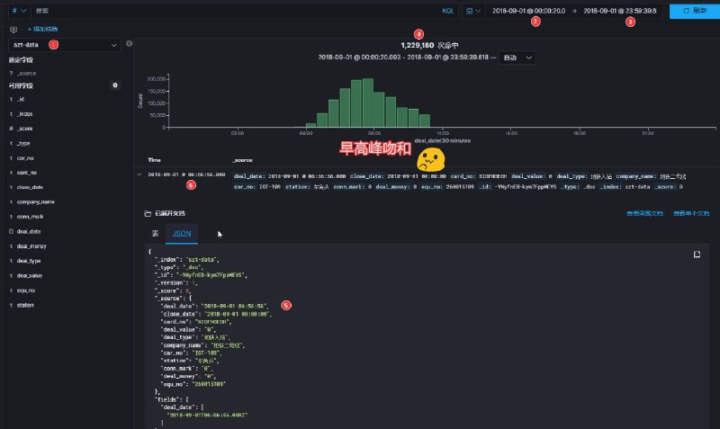 一个开源的深圳地铁大数据客流分析系统：SZT-bigdata