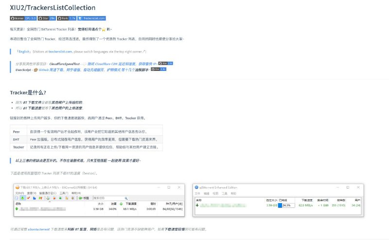 #BT #Tracker TrackersListCollection 全网热门 BitTorrent Tracker 列表，分为精选列表、完整列表、HTTP(S) 列表以及无 HTTP 列表，支持标准文本和 aria2 格式输出，便于 qBittorrent、Aria2、BitComet、Motrix 等客户端直接粘贴使用，可显著提升 BT 下载速度与连接质量，每日整理并发布，完全免费