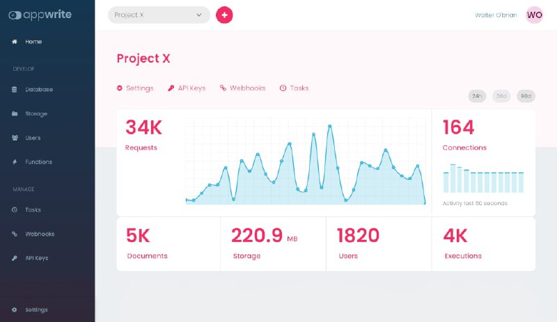 Web 服务器：Appwrite，（github地址）可帮你快速构建用户认证、数据库存储、文件管理、图像操作、地理位置检测等功能