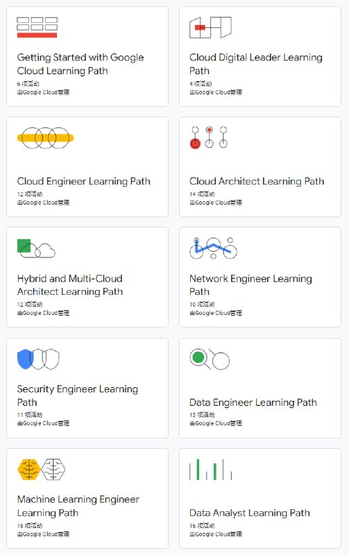 Google为数据工程师、机器学习工程师、云工程师、云架构师、数据分析师等提供的免费学习路线Google为数据工程师、机器学习工程师、云工程师、云架构师、数据分析师等提供的免费学习路线